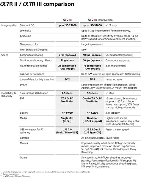 SPECIFICATION & FEATURES 3